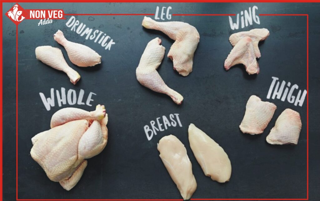 Protein in Chicken Parts